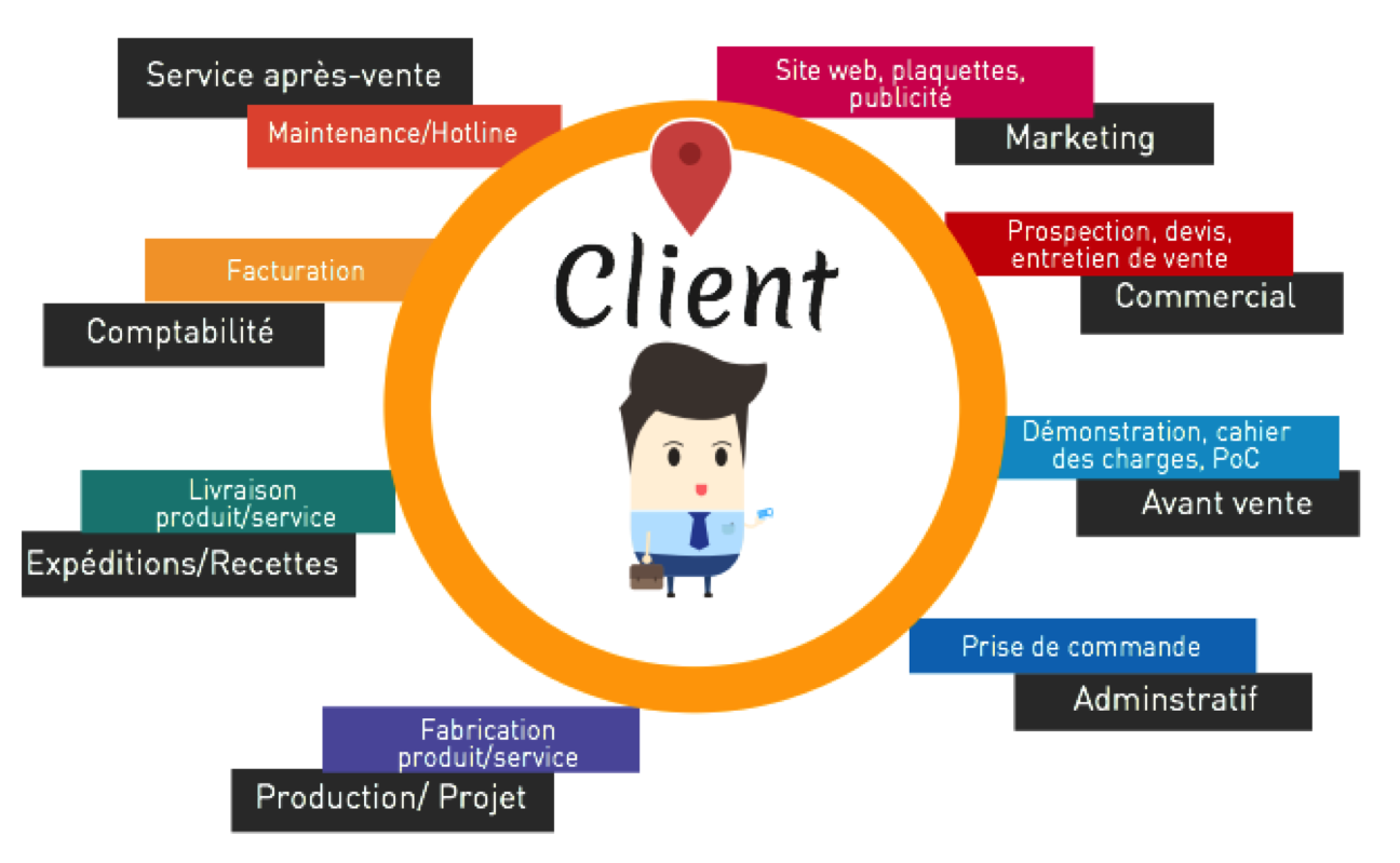 https://www.ajemconsultants.com/wp-content/uploads/2015/06/le-client-et-lentreprise.png