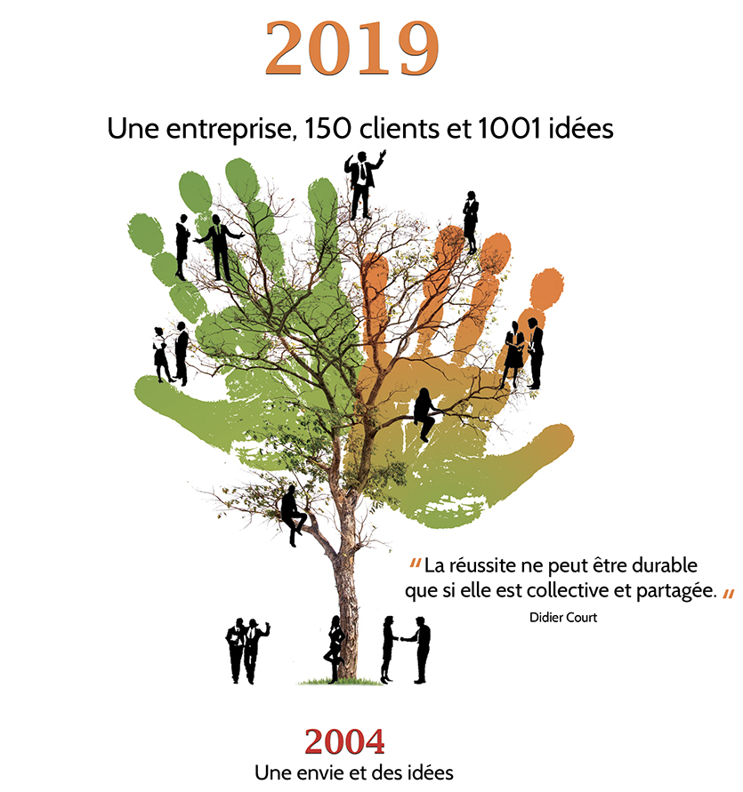 ajem consultants 15 ans